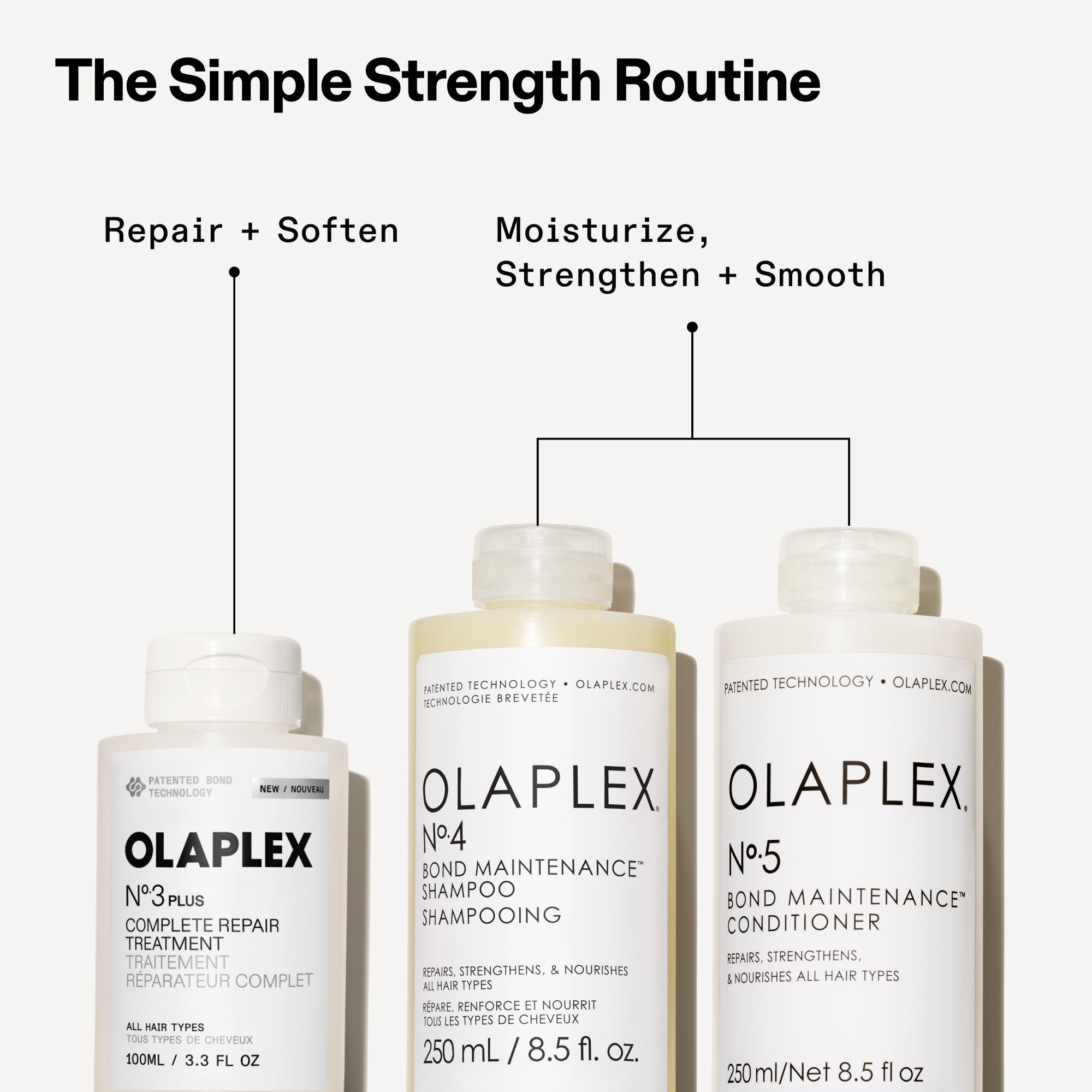 Olaplex No 3PLUS Complete Repair Treatment (250 ml)