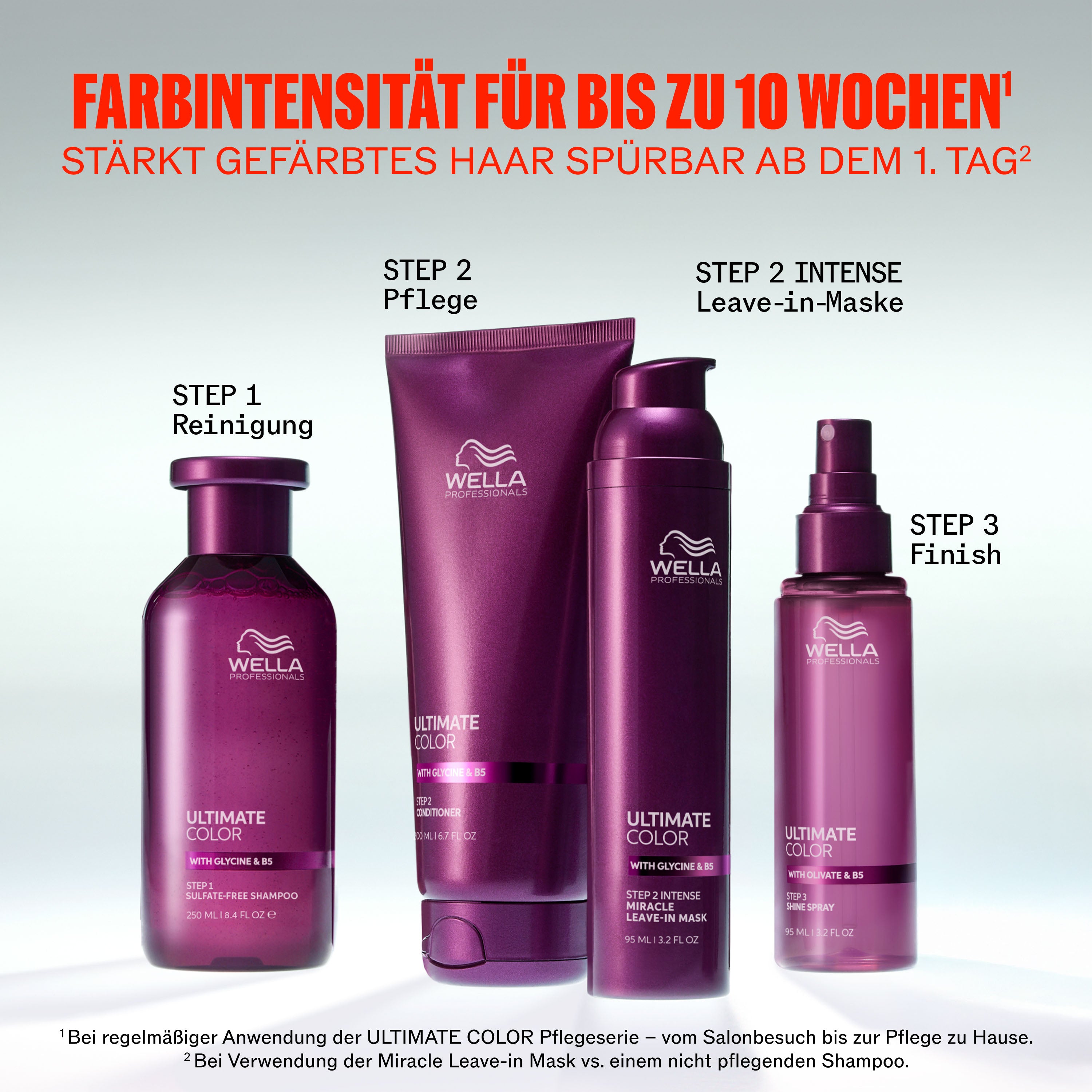 Wella Professional Ultimate Color Shine Spray (95 ml)