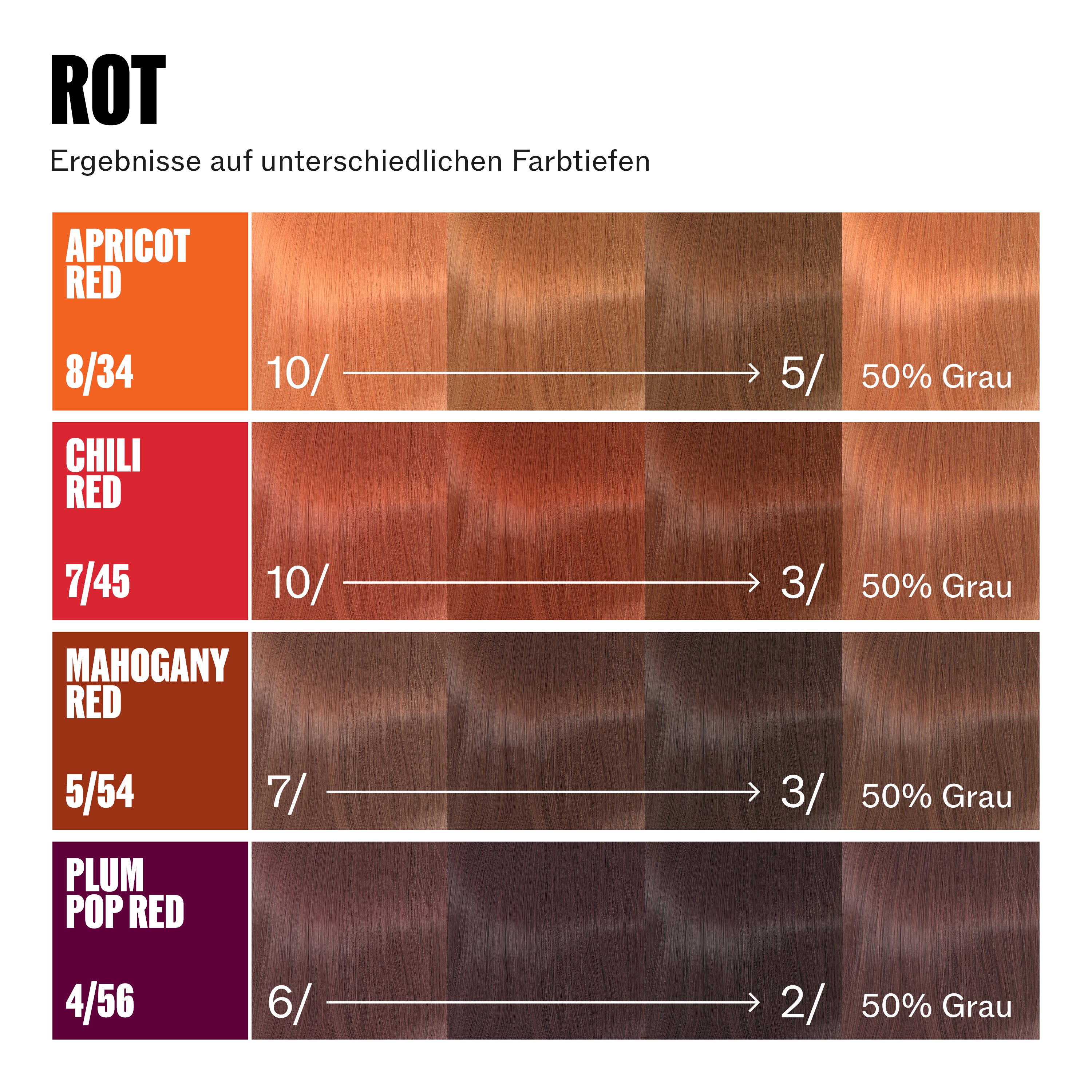Wella Professionals Supernatural Color 4/56 Plum Pop Red (120 g)
