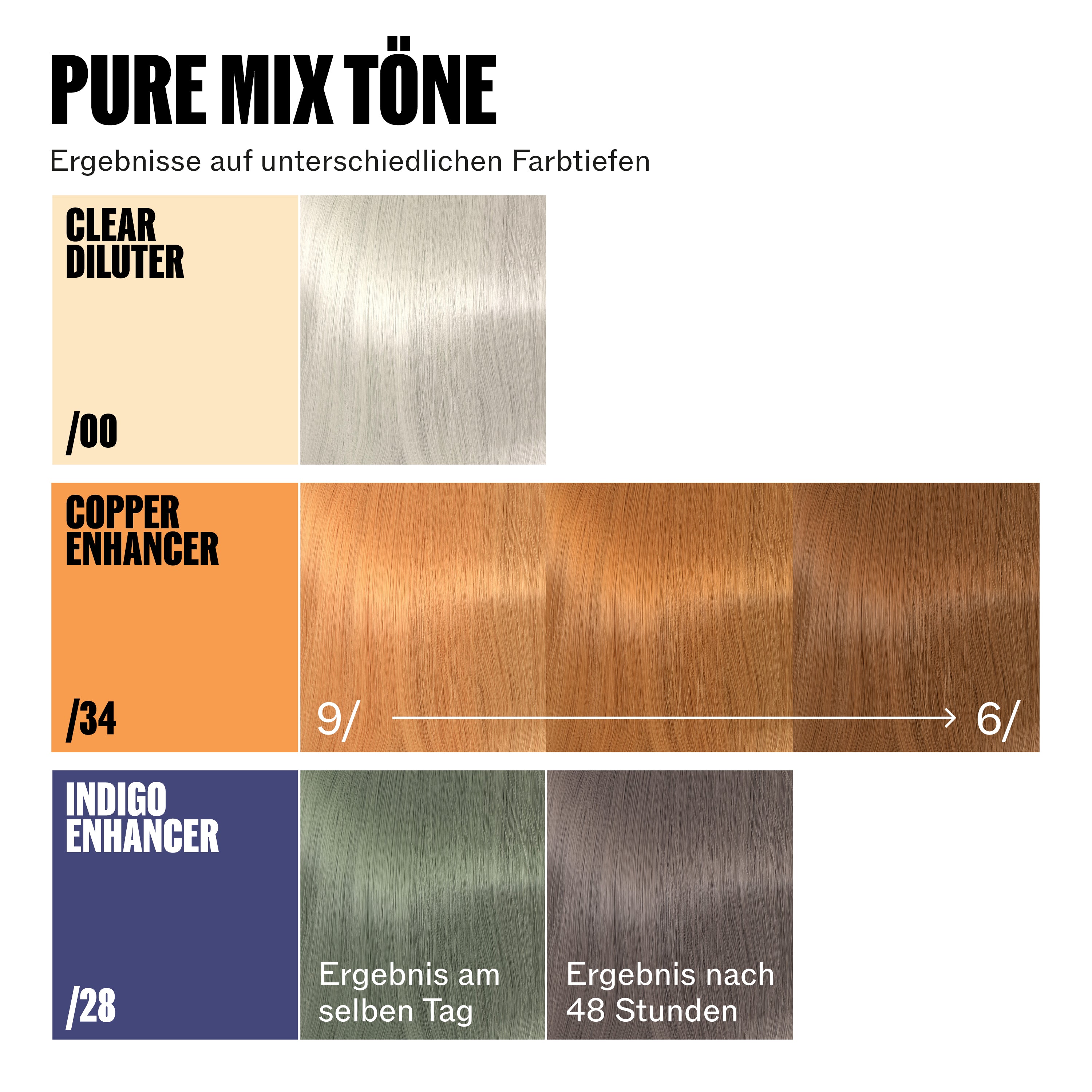 Wella Professional Supernatural Color /34 Copper Enhancer (120 g)
