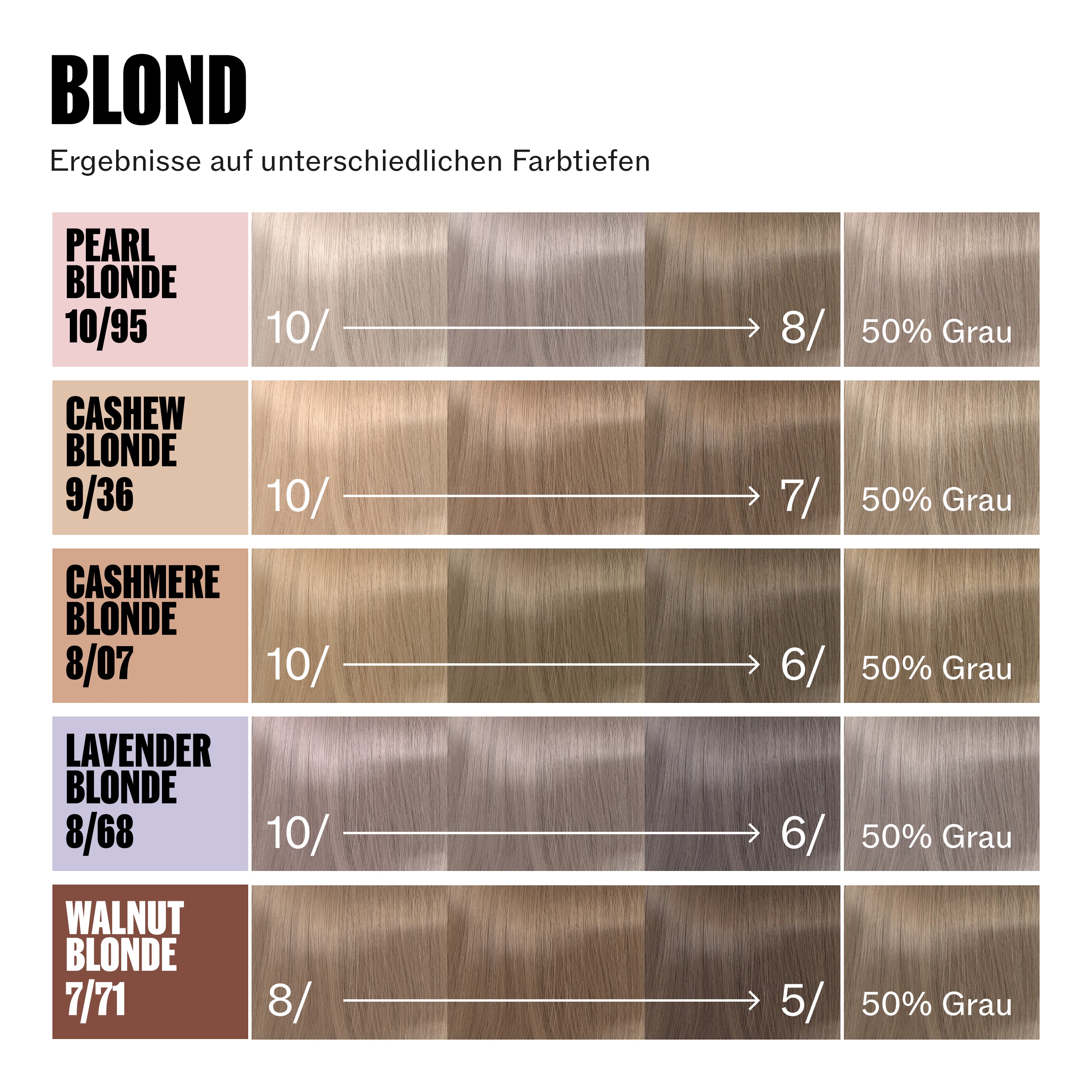 Wella Professional Supernatural Color 7/71 Walnut Blonde (120 g)