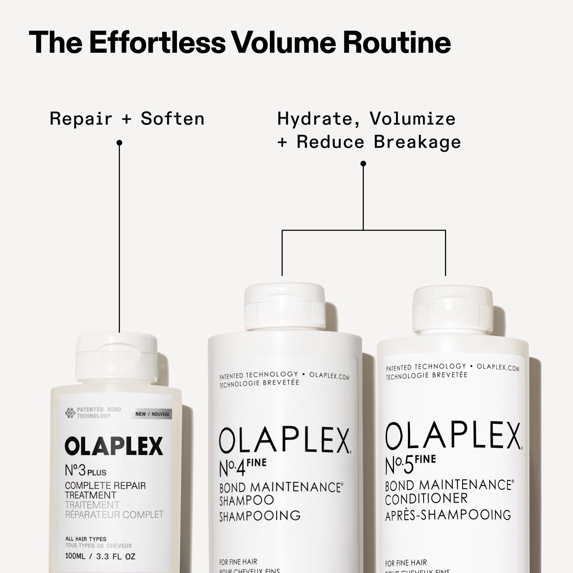 Olaplex No 3PLUS Complete Repair Treatment (250 ml)