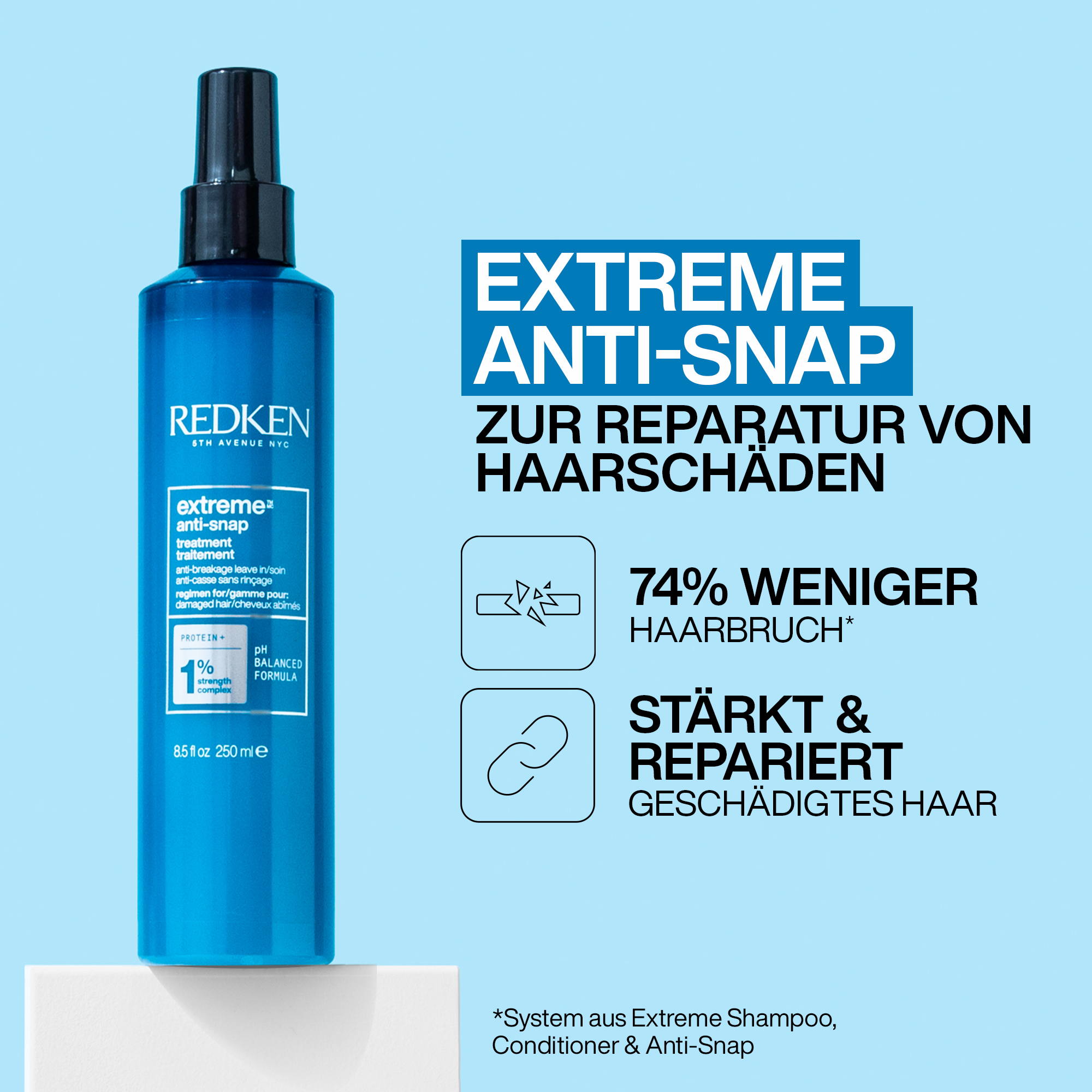 Redken Extreme XMAS KIT 2025