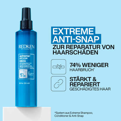 Redken Extreme XMAS KIT 2025